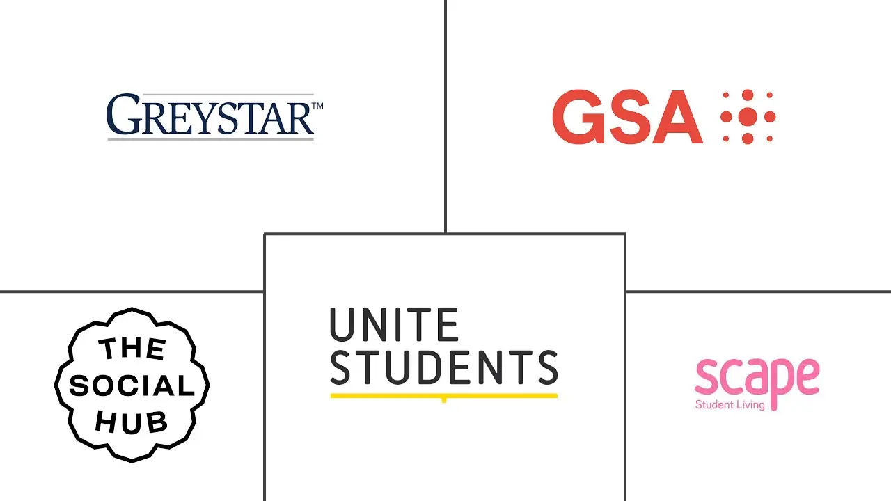 Major players in Student Accommodation industry