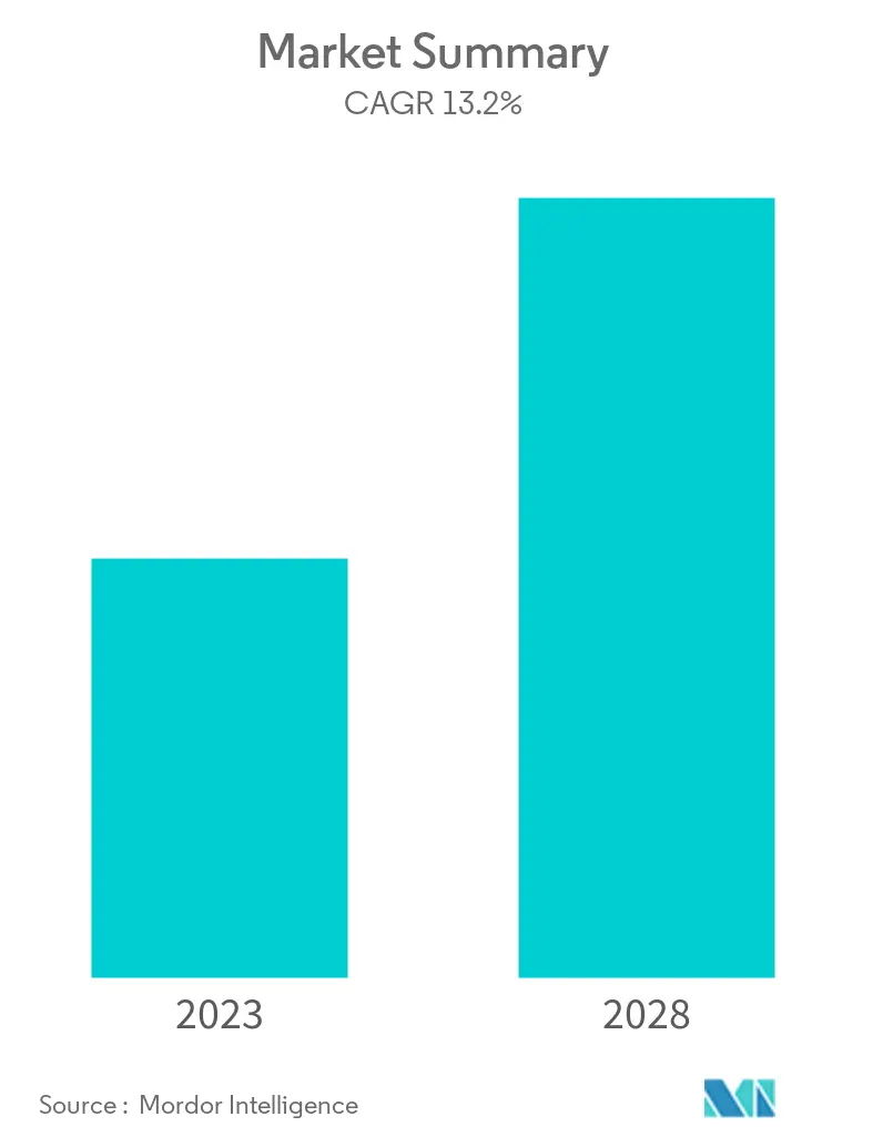 Student Information System Market Size