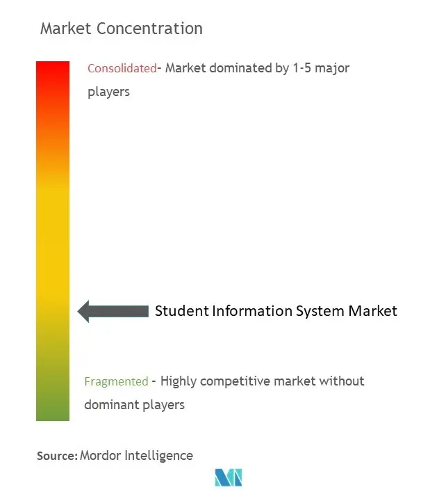 Student Information System Market.jpg