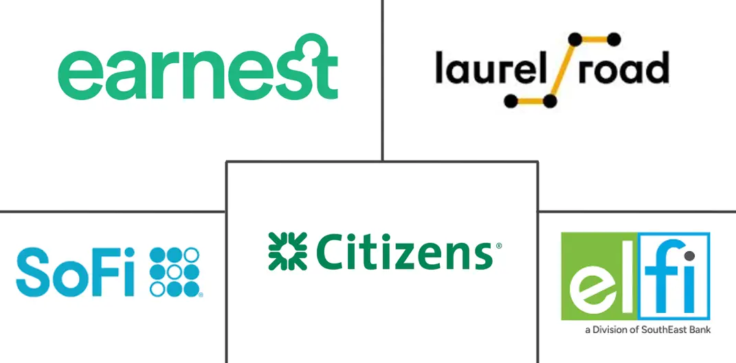 Major players in Student Loan Refinancing industry