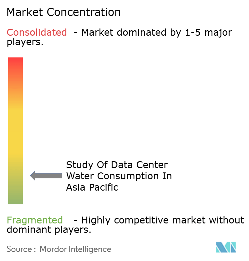 Study Of Data Center Water Consumption In Asia Pacific Market Concentration