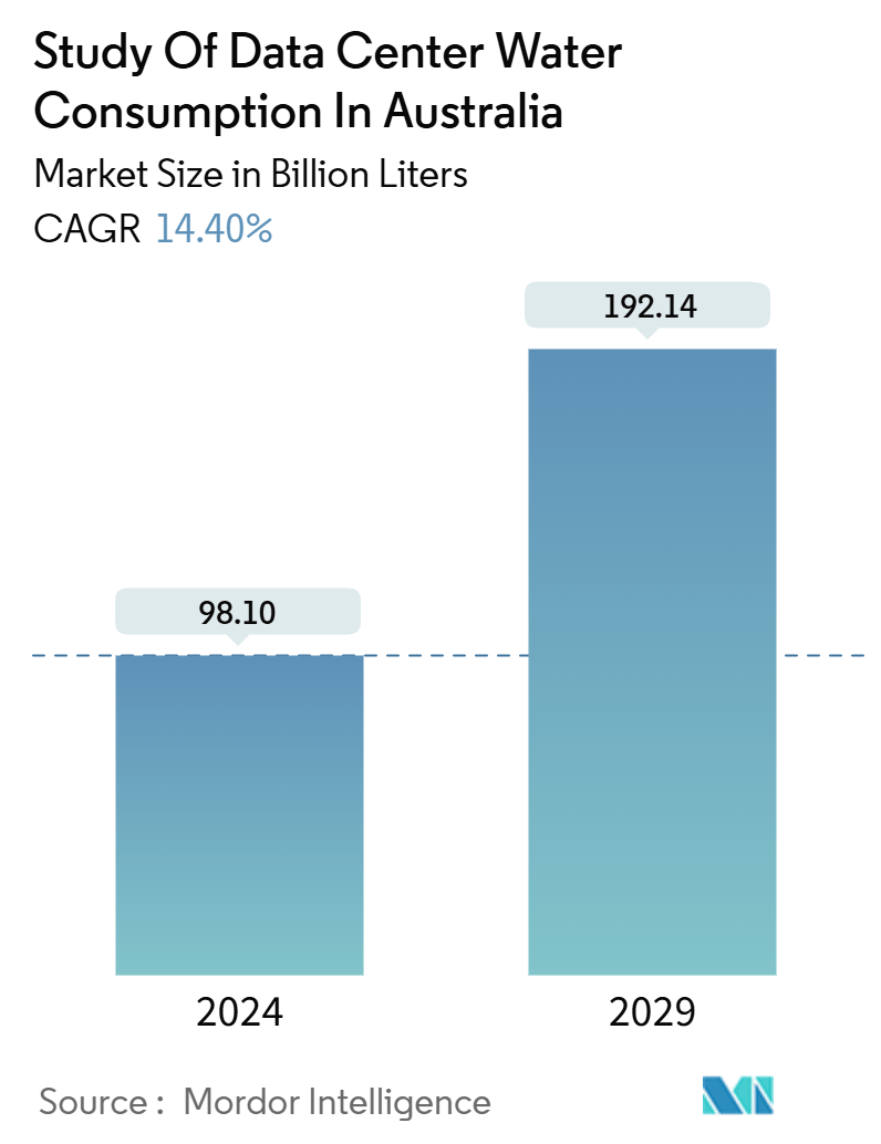 Study Of Data Center Water Consumption In Australia Summary