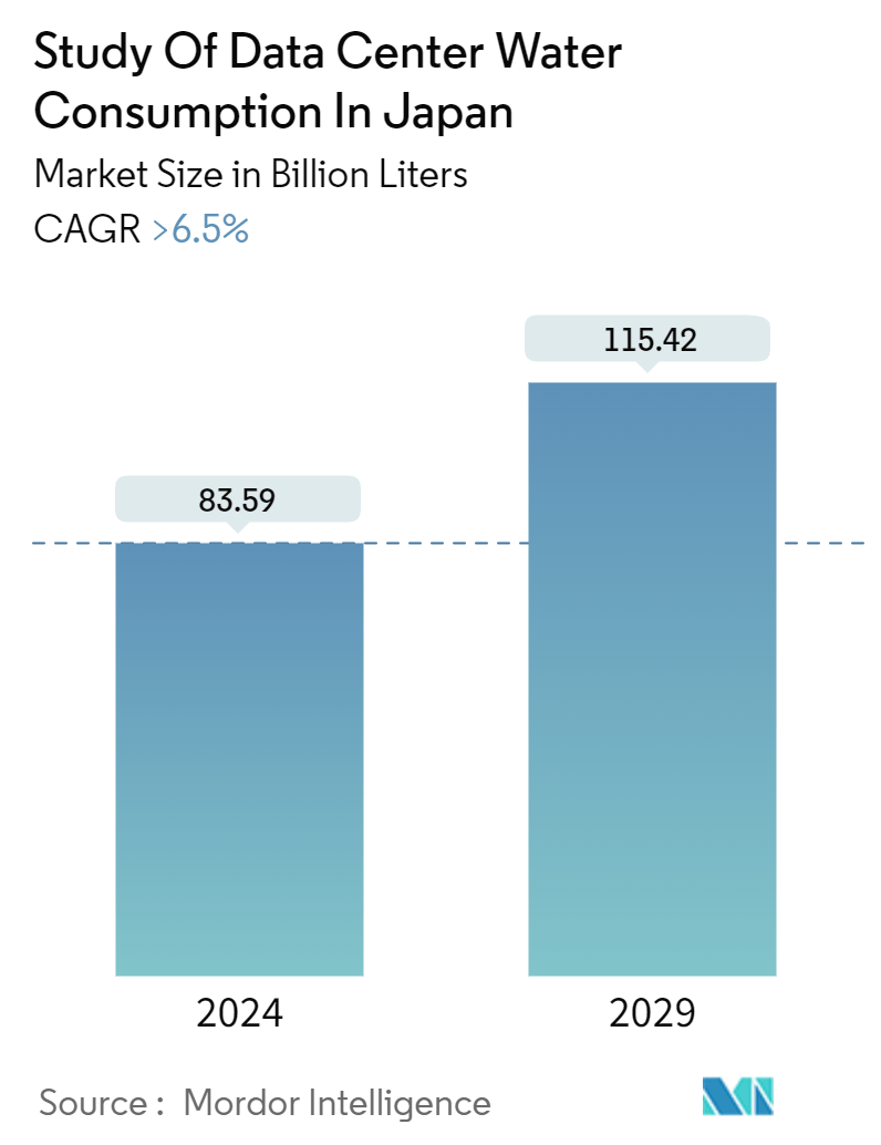 Study Of Data Center Water Consumption In Japan Summary