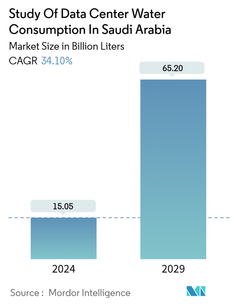 サウジアラビアにおけるデータセンターの水消費に関する調査 まとめ