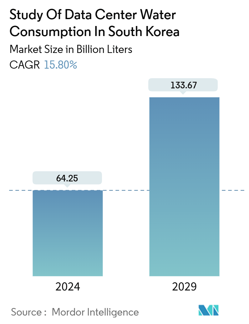 韓国におけるデータセンターの水消費に関する調査 概要