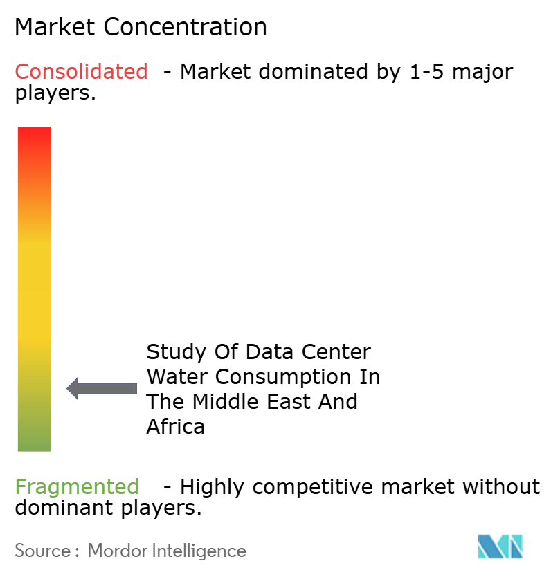 Study Of Data Center Water Consumption In The Middle East And Africa Concentration