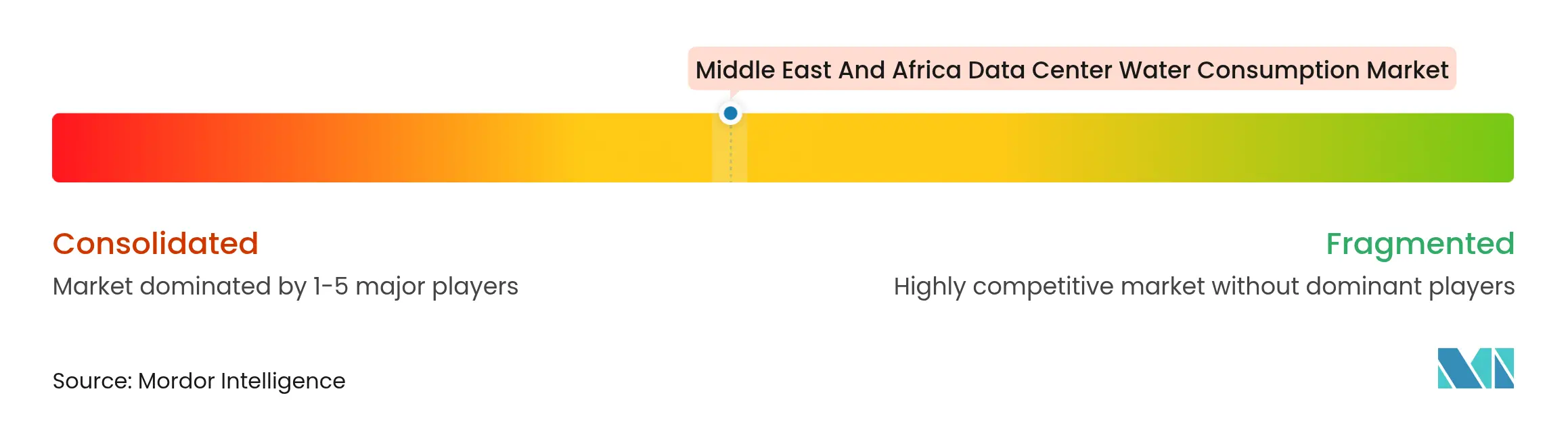 Study Of Data Center Water Consumption In The Middle East And Africa Concentration