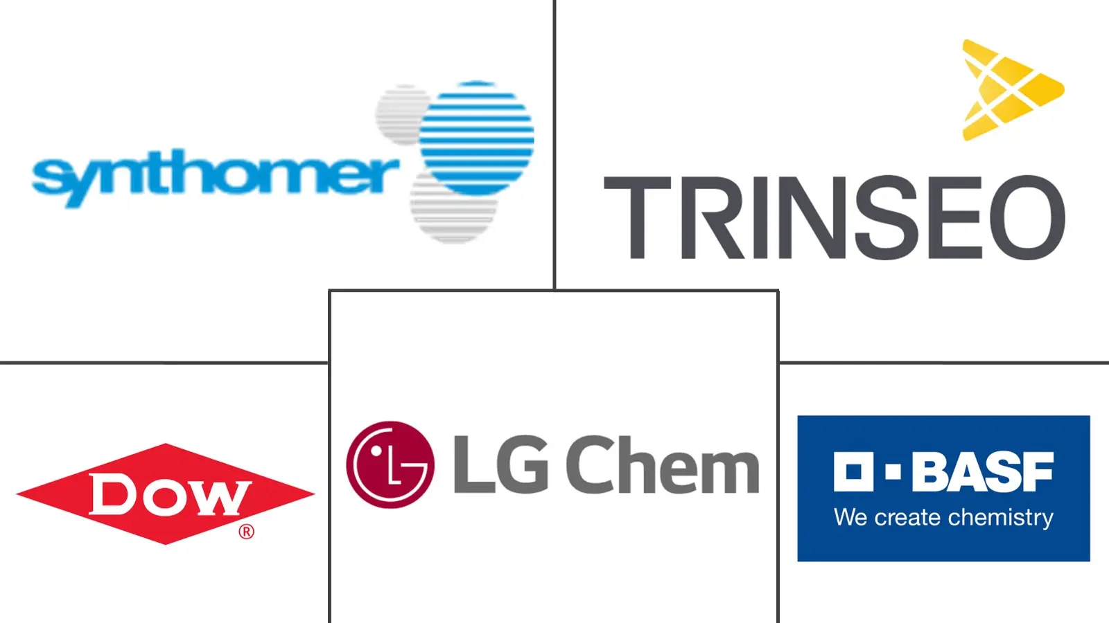 Major players in Styrene Butadiene Latex industry