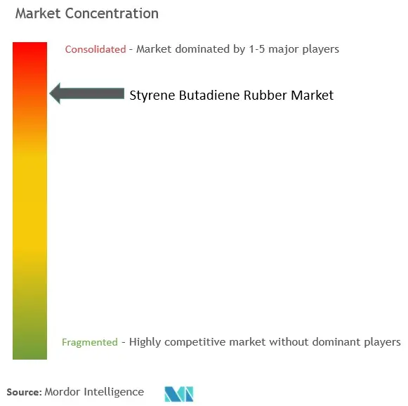 Styrene Butadiene Rubber (SBR) Market Concentration