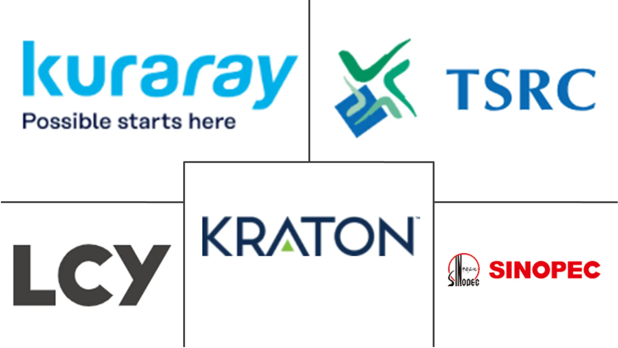 Major players in Styrene Ethylene Butylene Styrene (SEBS) industry