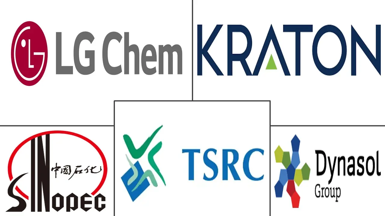 Major players in Styrenic Block Copolymers (SBCs) industry