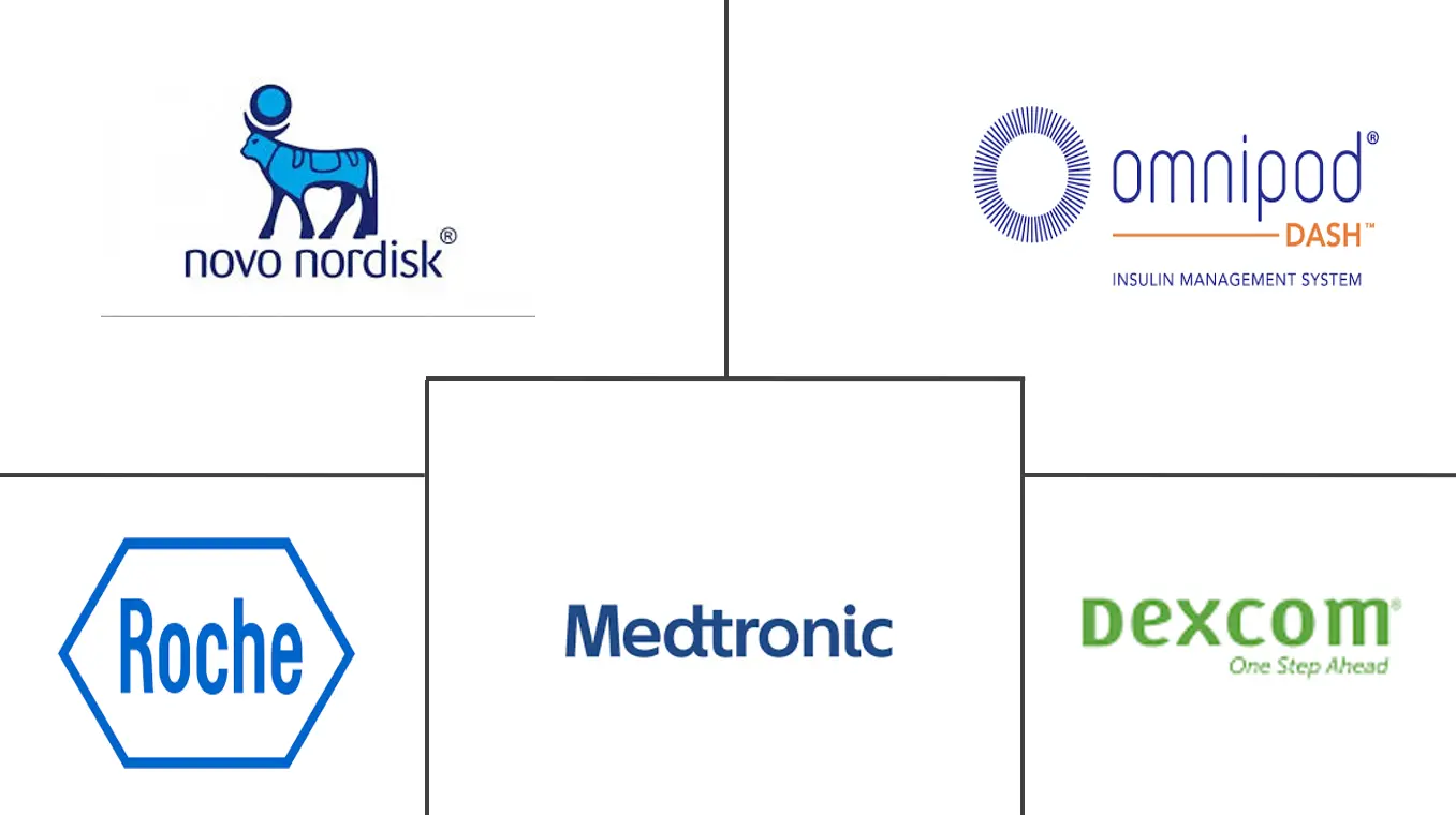 Major players in Saudi Arabia Diabetes Devices industry