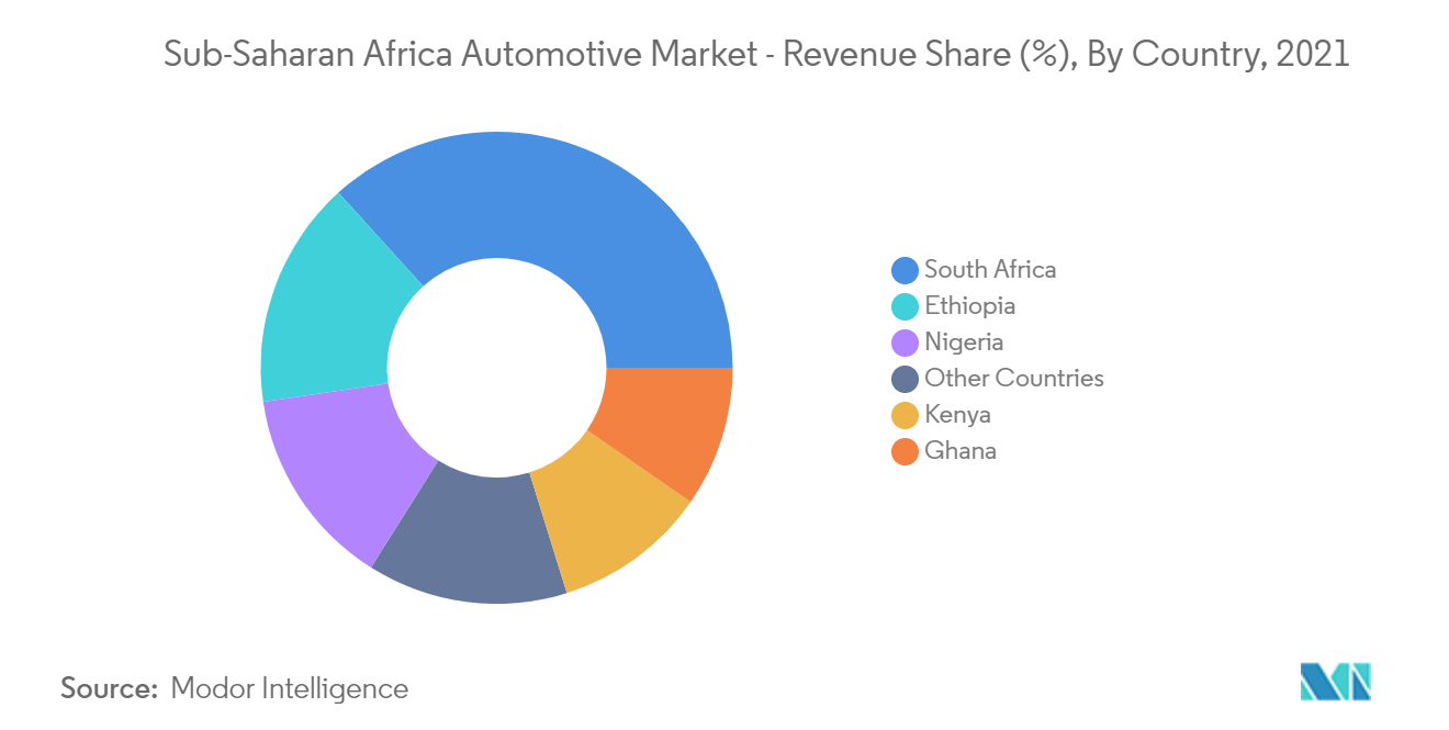 tendances du marché_géographie