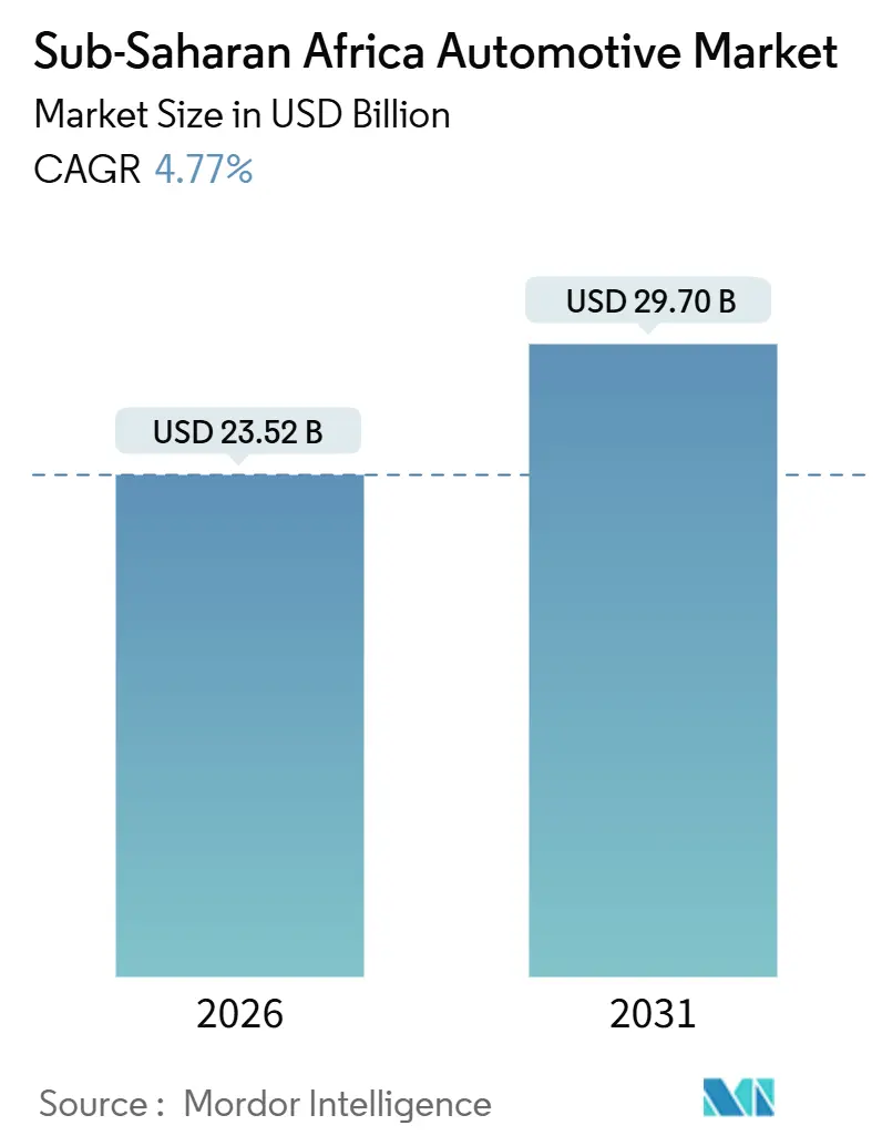 Sub-Saharan Africa Automotive Market (2026 - 2031)