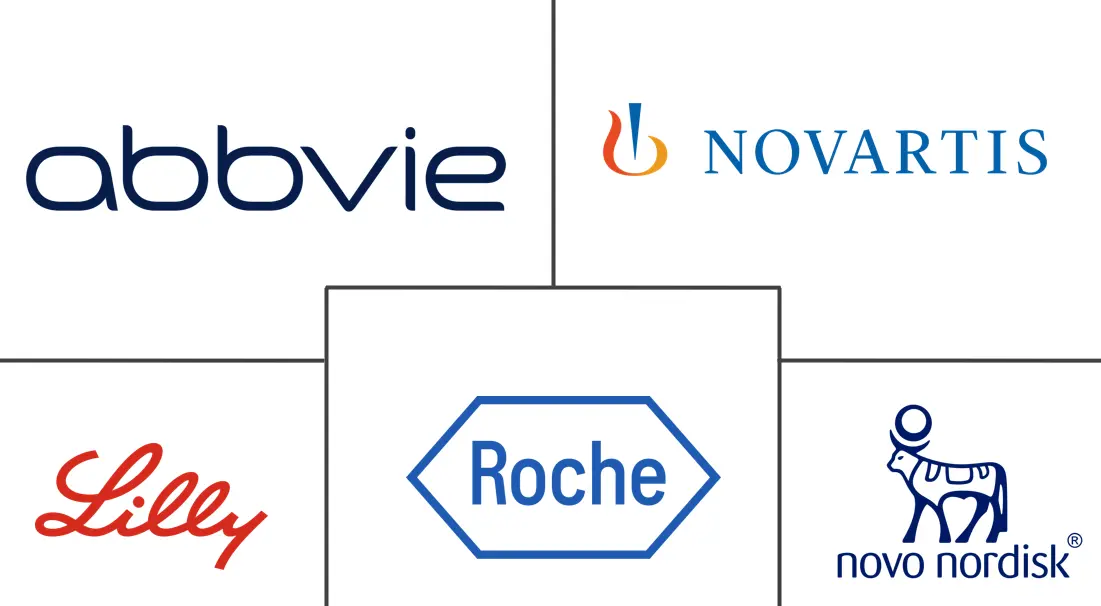 Major players in Subcutaneous Biologics industry