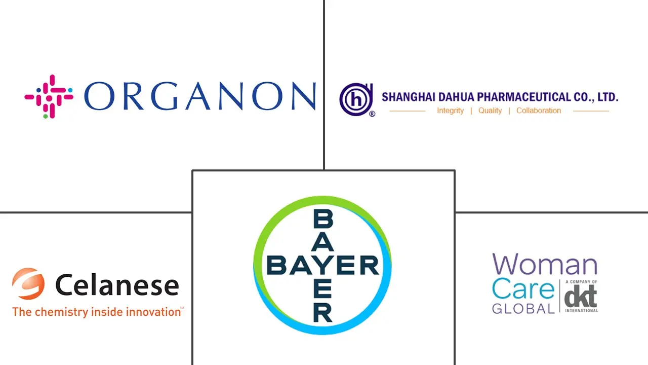 Major players in Subdermal Contraceptive Implants industry