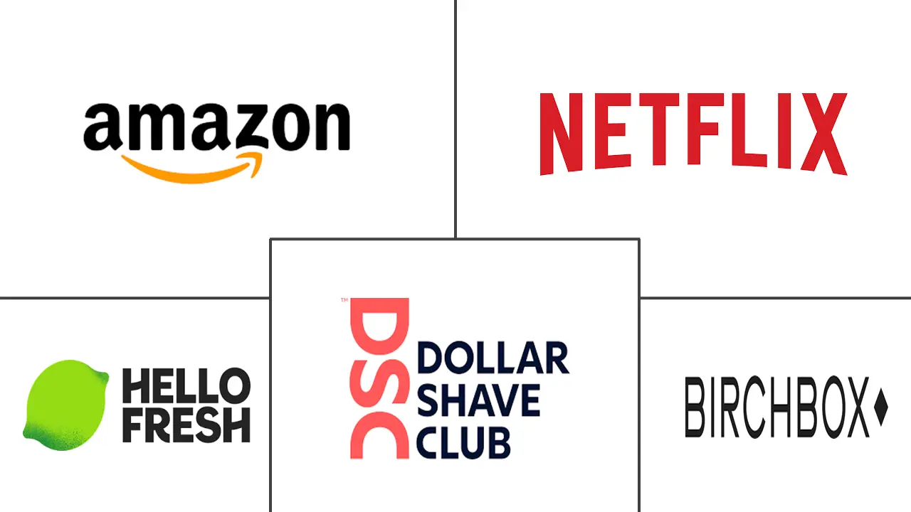 Major players in Subscription E-commerce industry