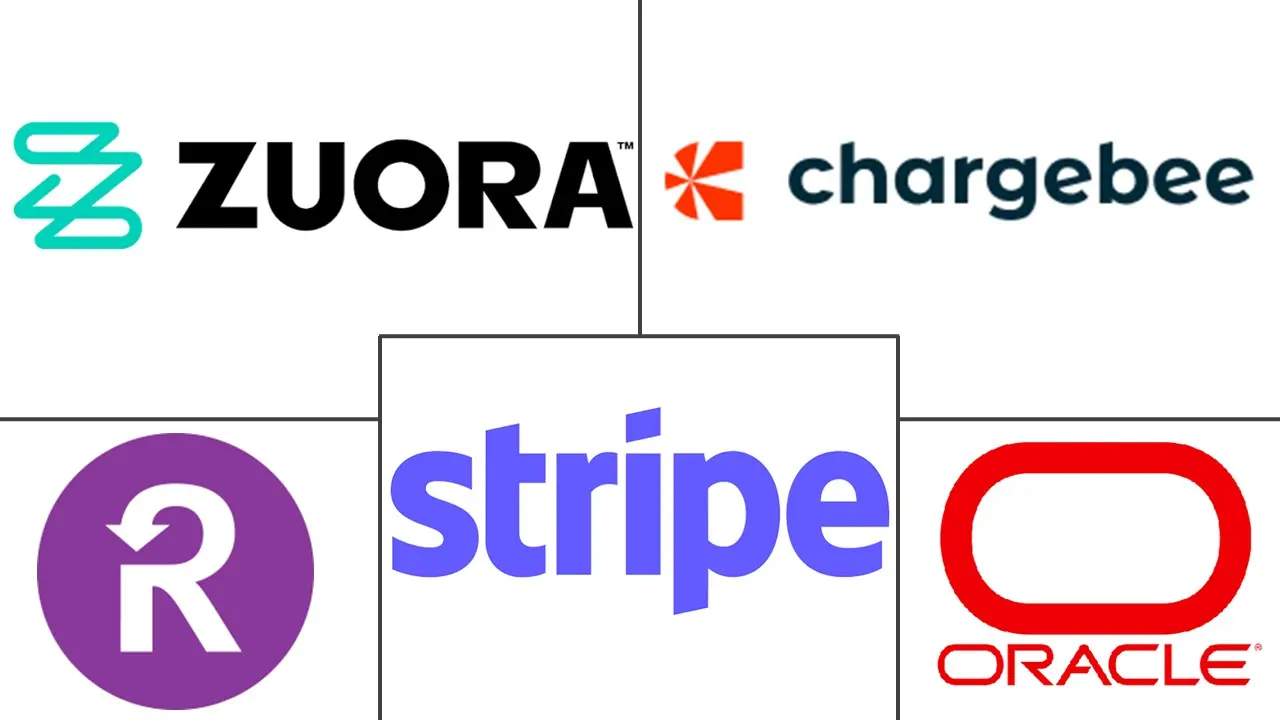 Major players in Subscription Management Software industry