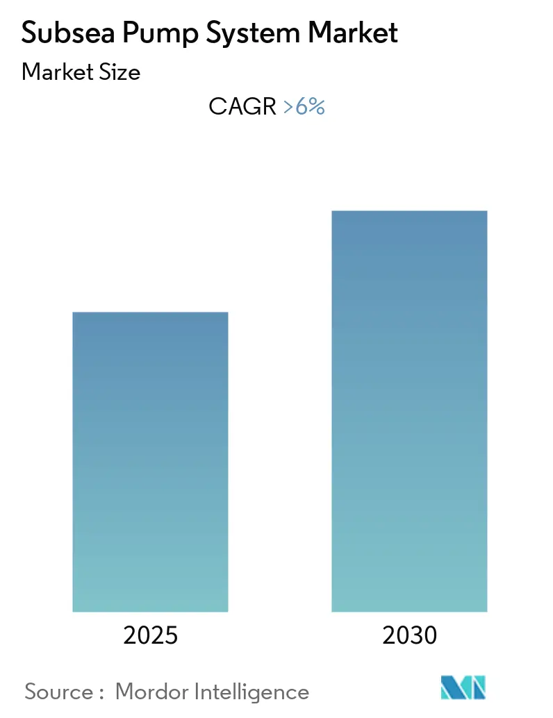 Subsea Pump System Market Size
