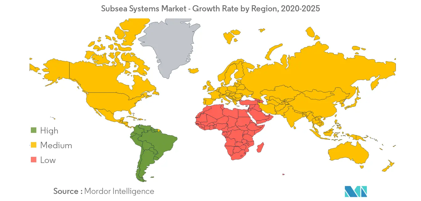 Subsea Systems Market Growth Rate