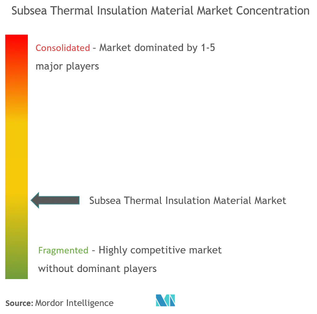 Isolation avancée, BASF SE, Cabot Corporation, Dow, Shawcor