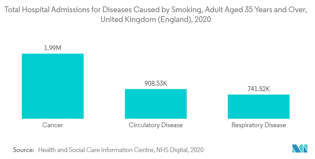 喫煙を原因とする疾病による入院患者数（35歳以上）：イギリス（イングランド）、2020年