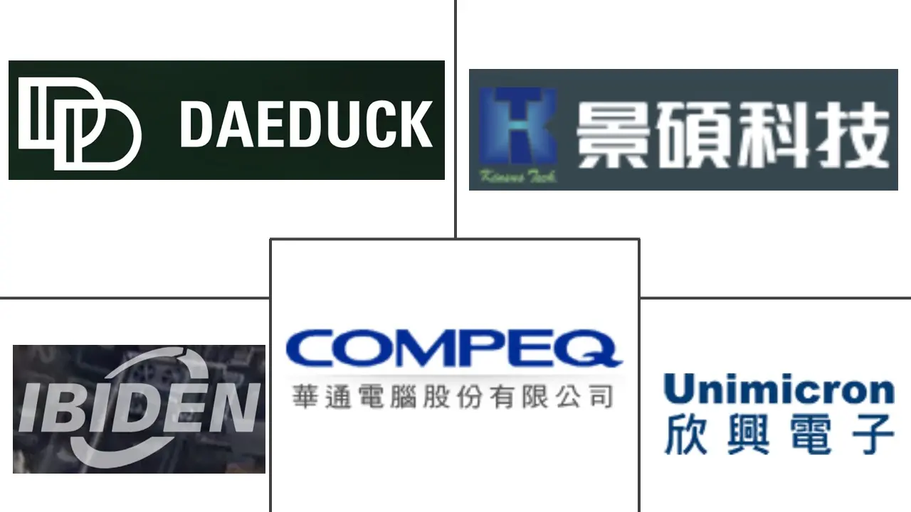 Logo delle aziende correlate