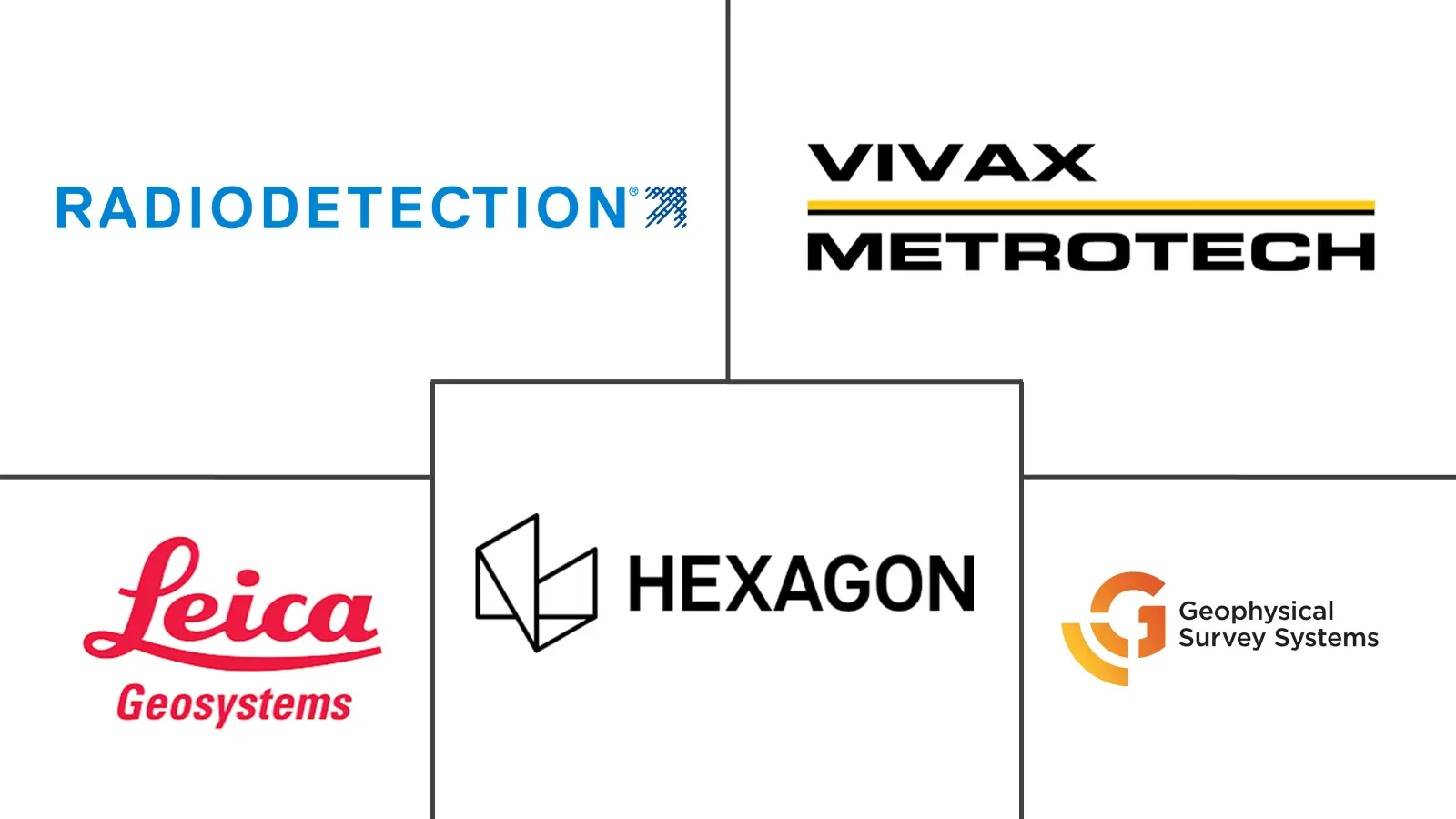 Principaux acteurs dans Marché des systèmes d'imagerie des réseaux souterrains industrie