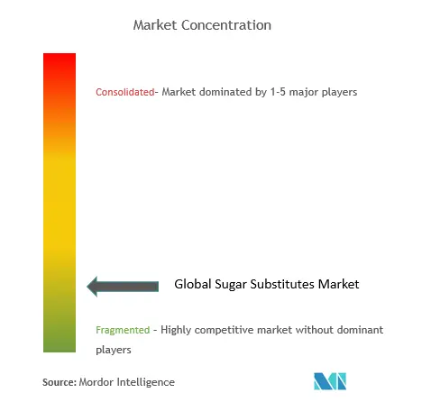 Sugar Substitute Market Concentration