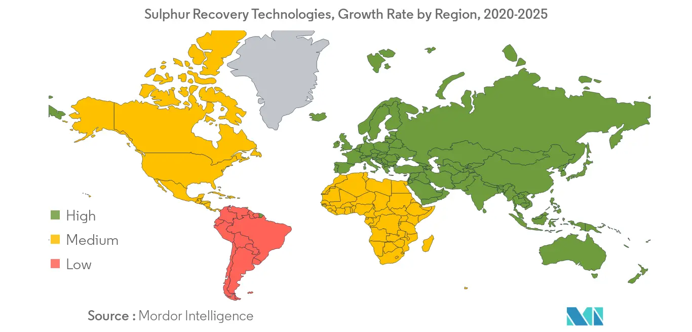 Global Growth