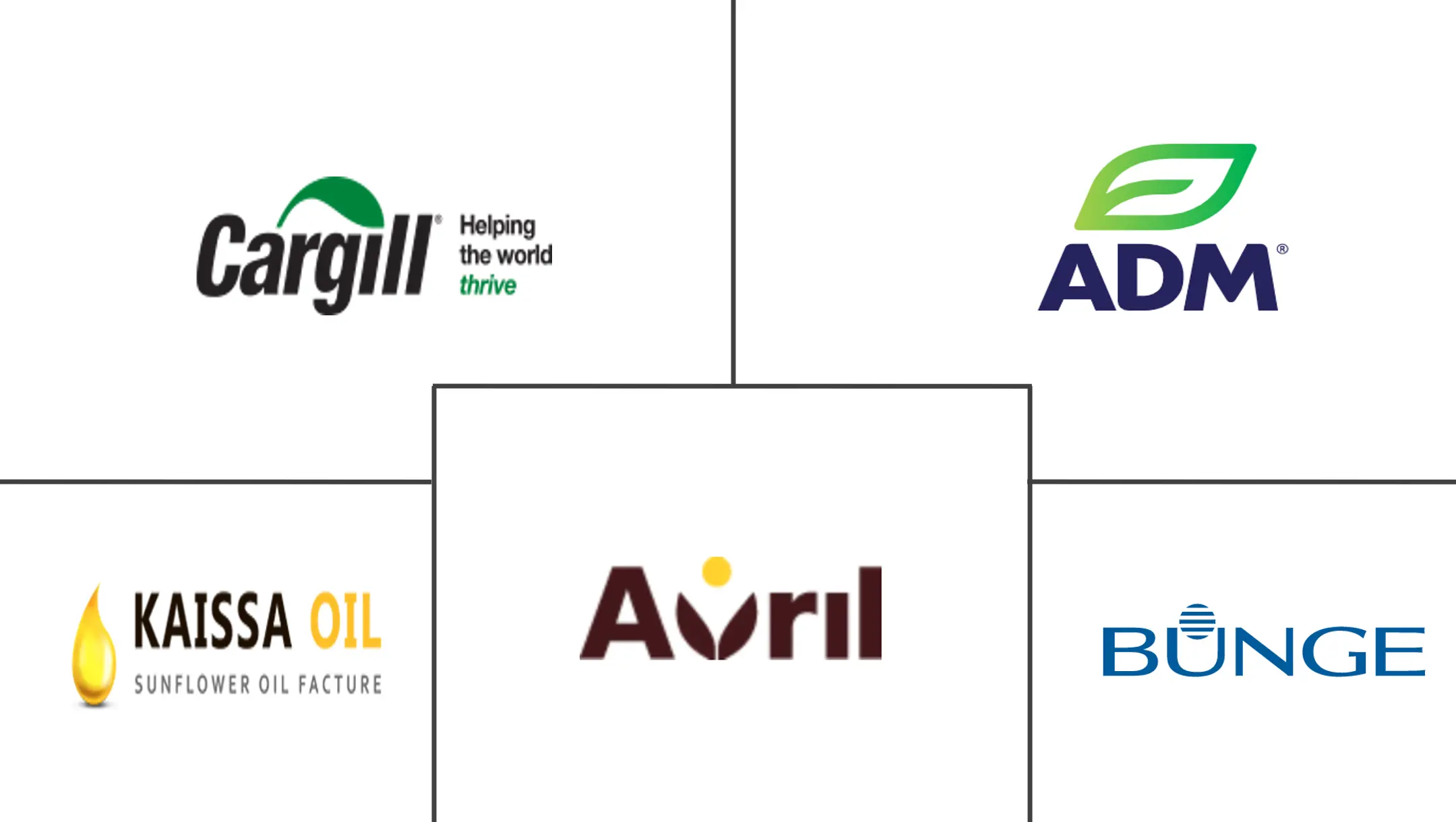 Sunflower Oil Market 2022 27 Industry Size, Growth Mordor
