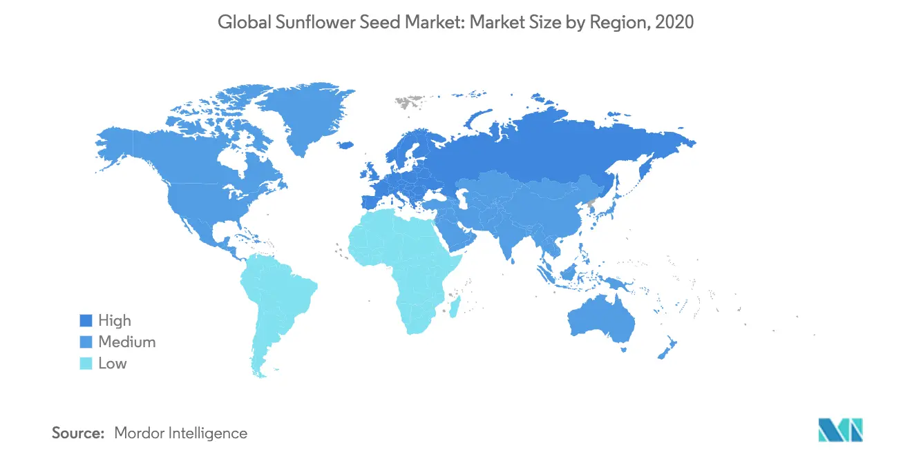 Sunflower Seed Market Trends
