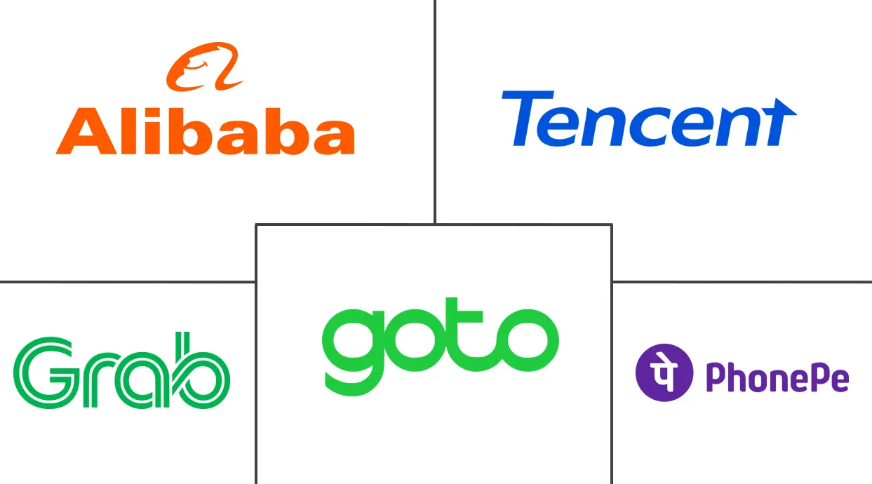 Major players in Super Apps industry