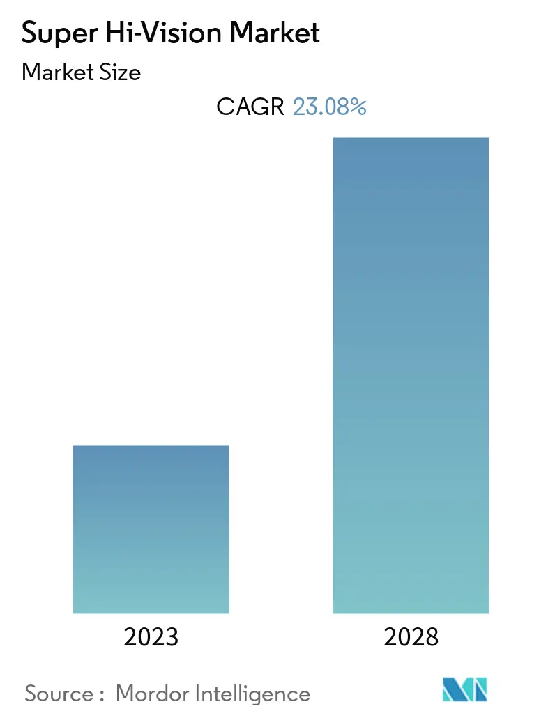 Super Hi-Vision Market Overview