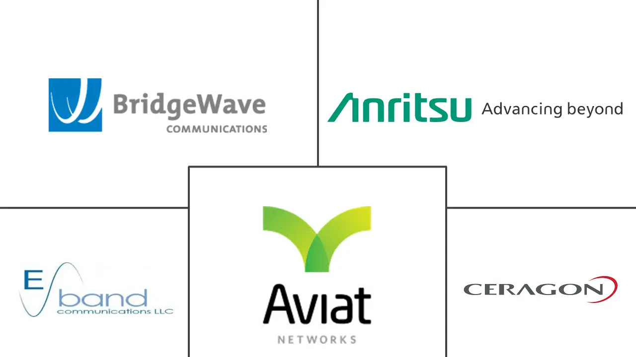 Major players in Super High Frequency Communication industry