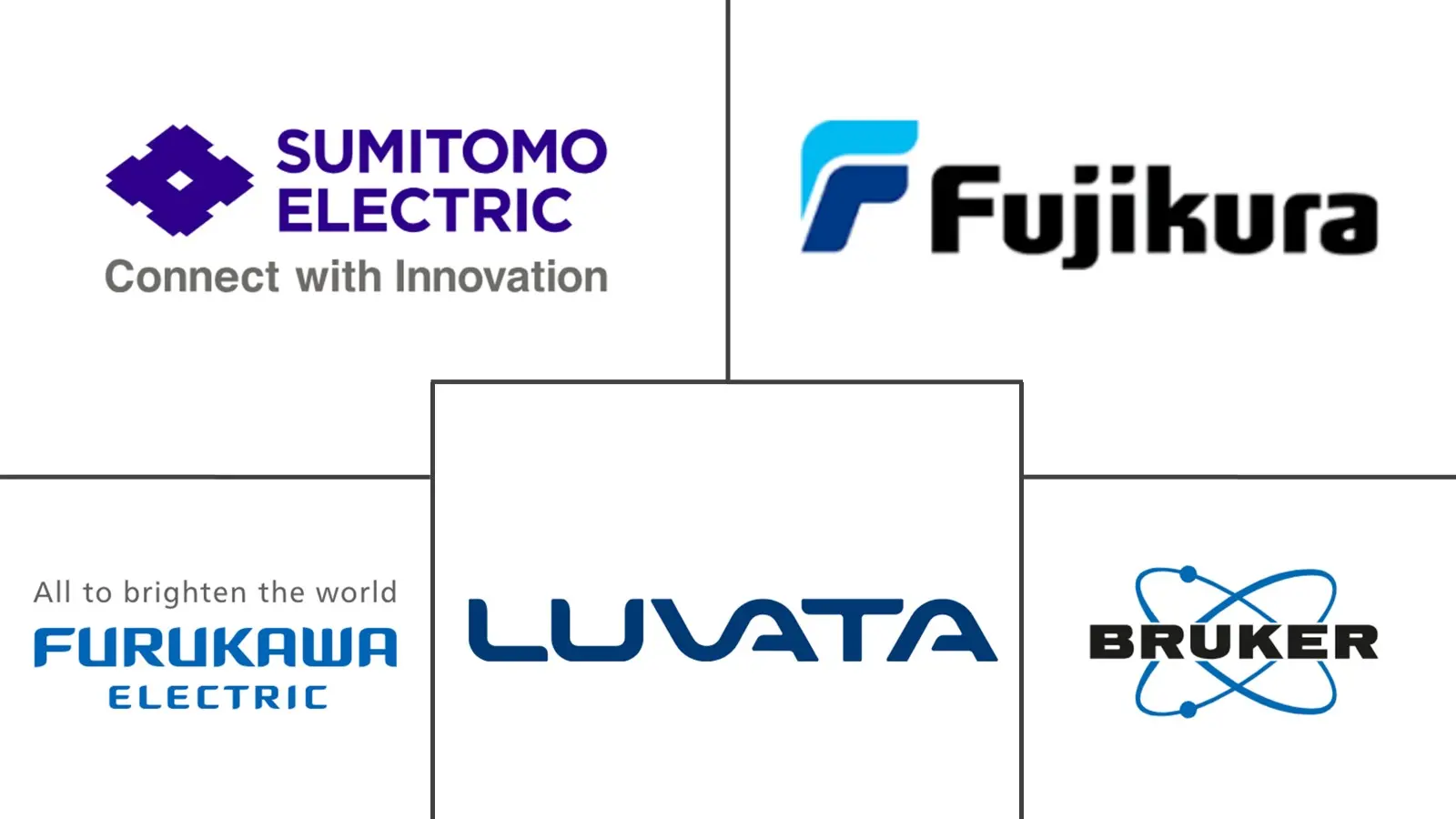 Hauptakteure in Markt für supraleitende Drähte Branche