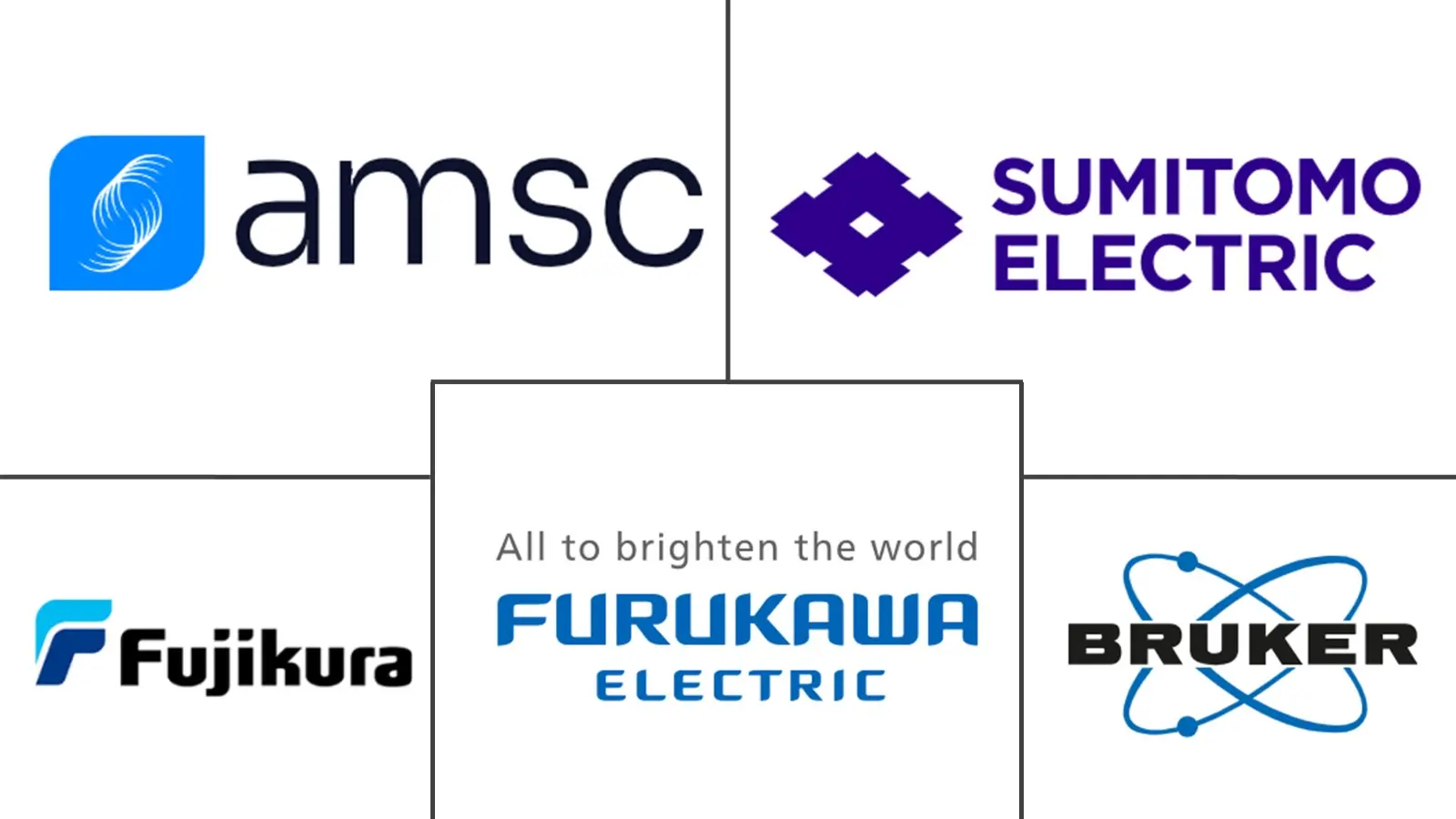 Major players in Superconductors industry