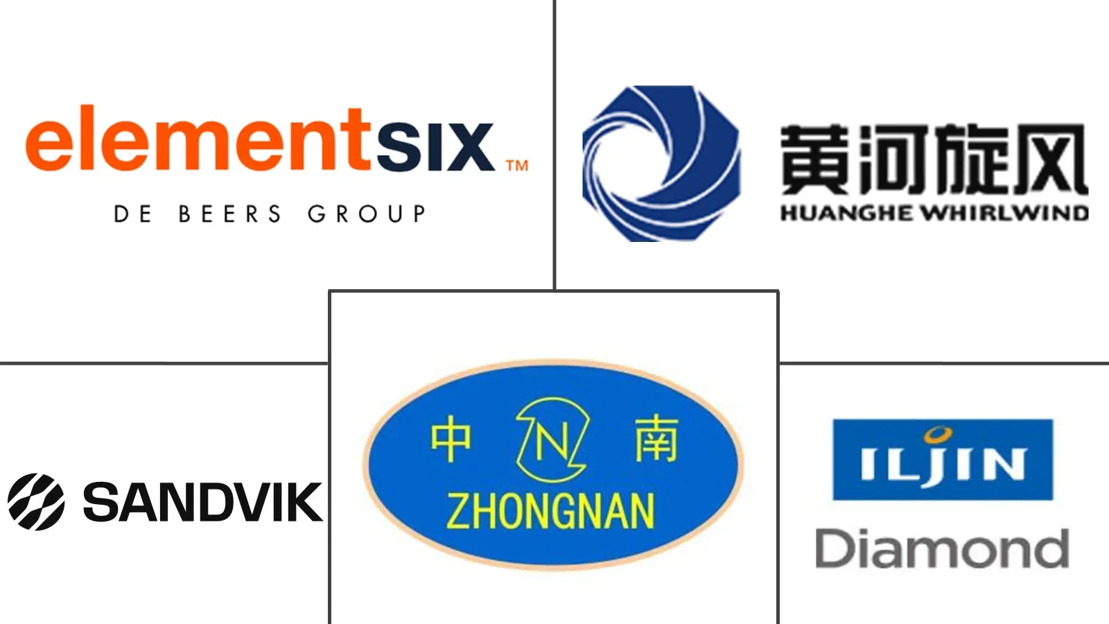 Major players in Superhard Material industry