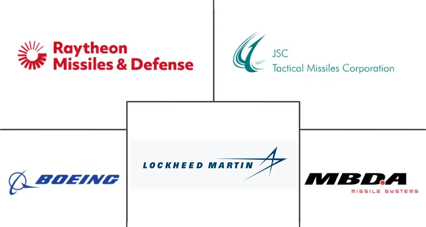  Supersonic and Hypersonic Weapons Market Major Players