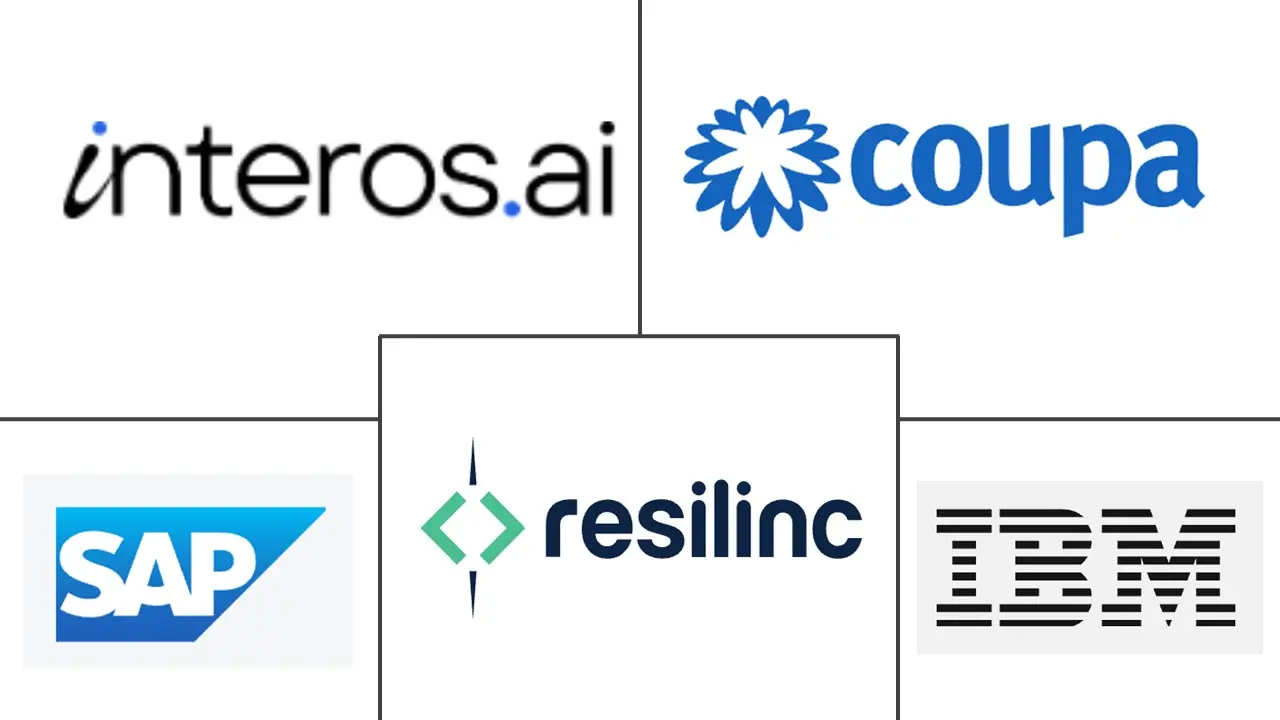 Major players in Supply Chain Risk Management industry