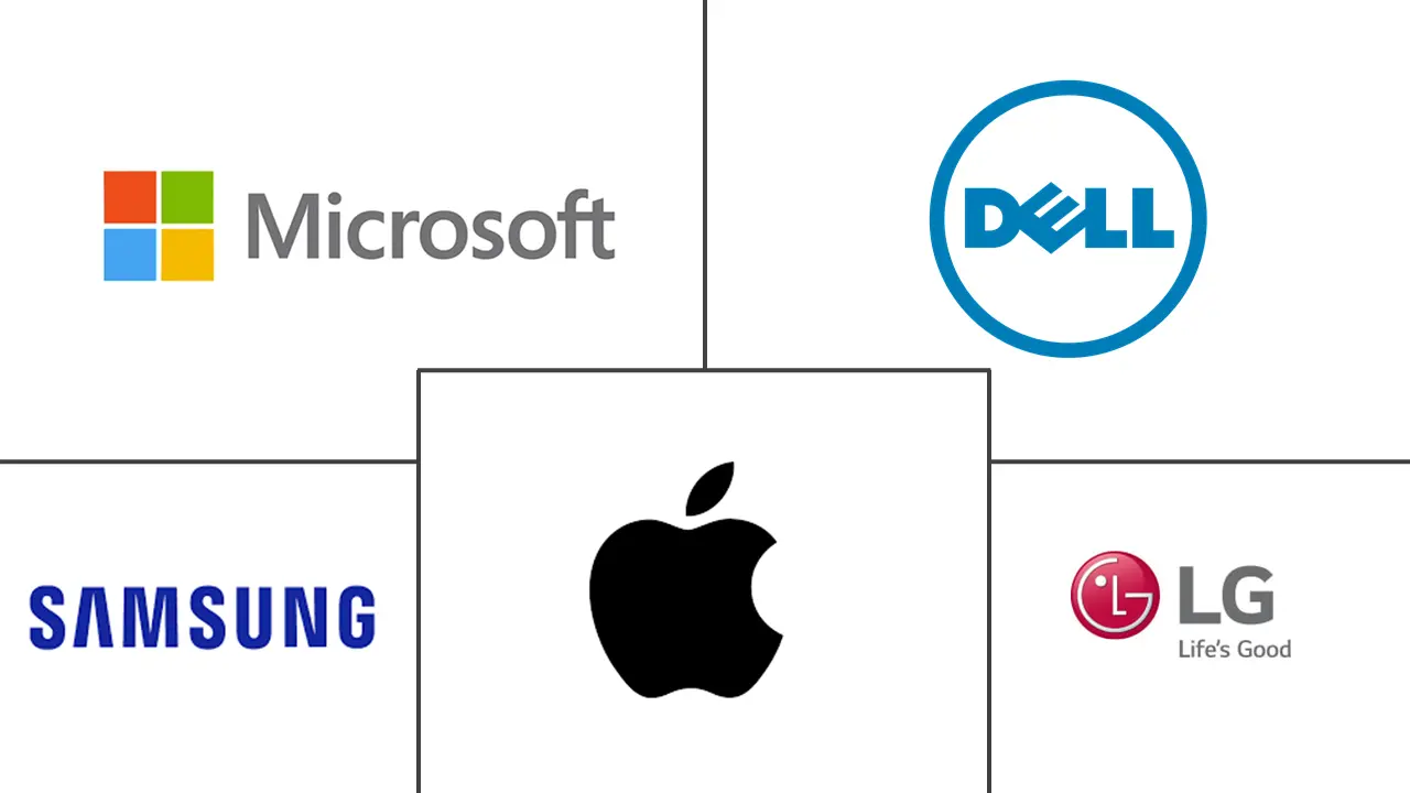 Surface Computing Market Size & Share Analysis - Industry Research ...