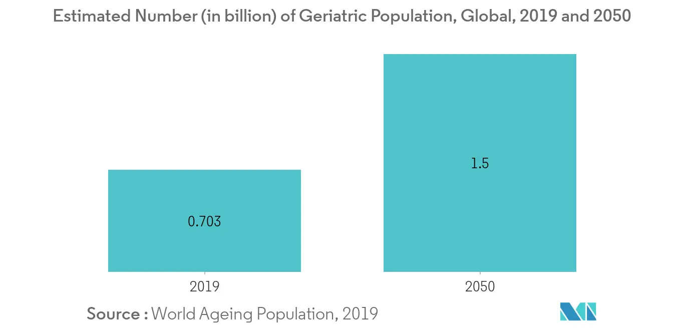 Surface Disinfectant Market Key Trends