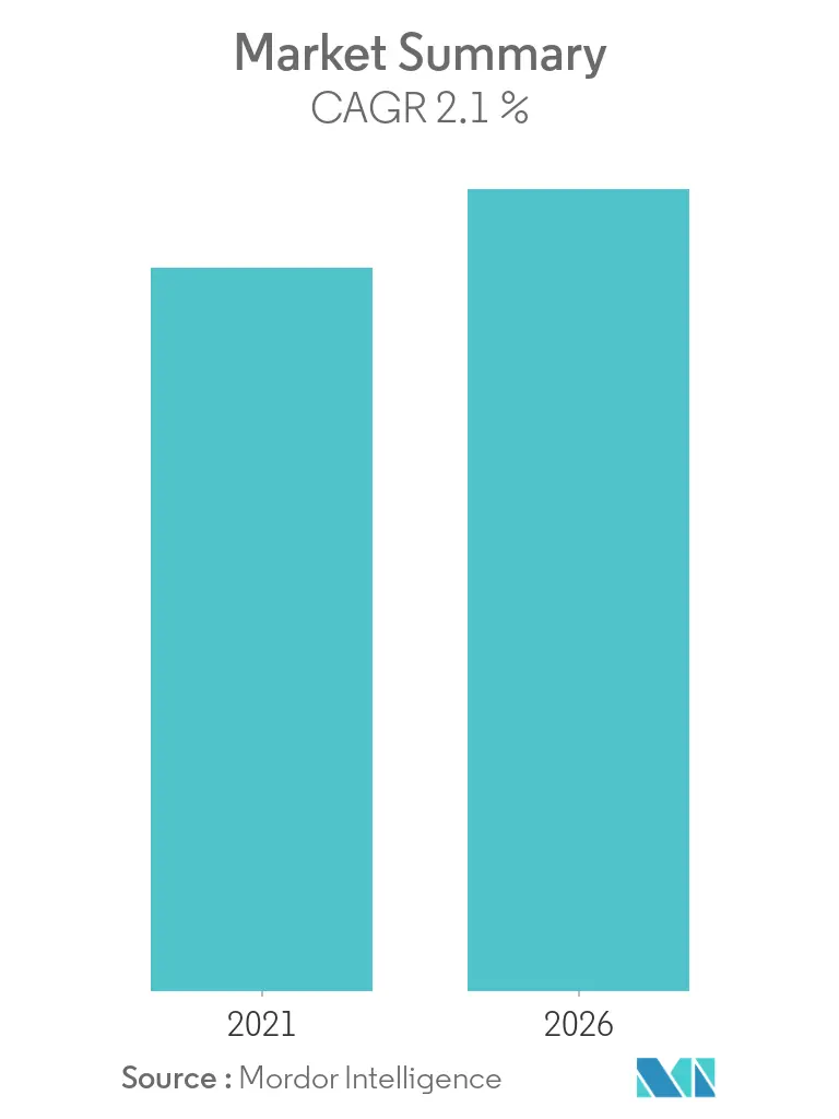 Surface Disinfectant Market Overview