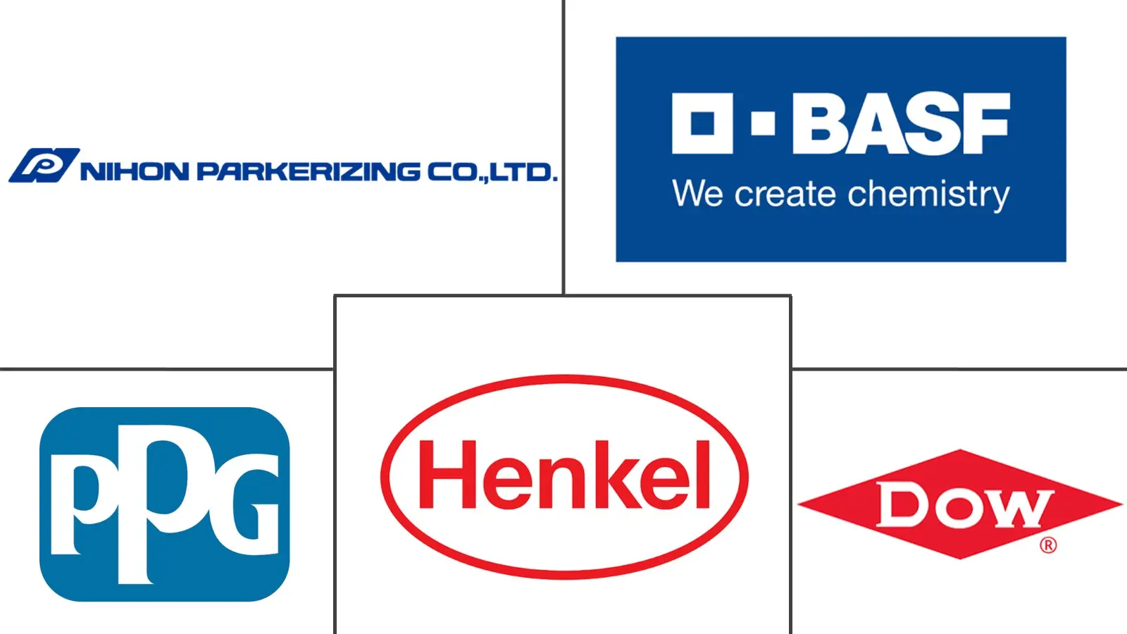 Major players in Surface Modification Chemicals industry
