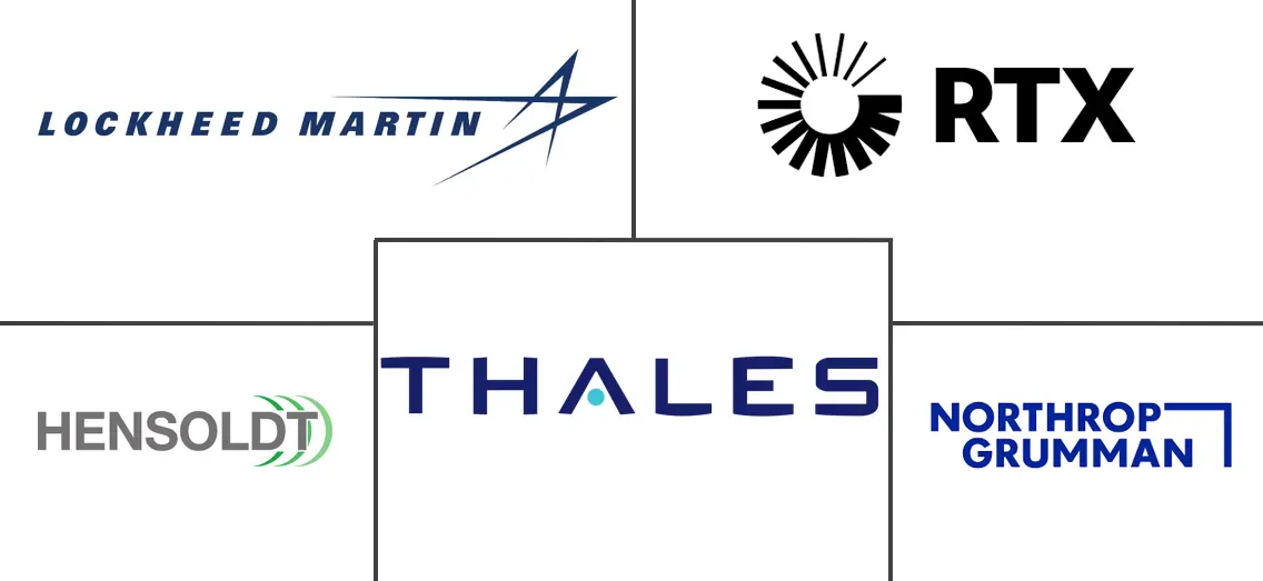 Logo delle aziende correlate