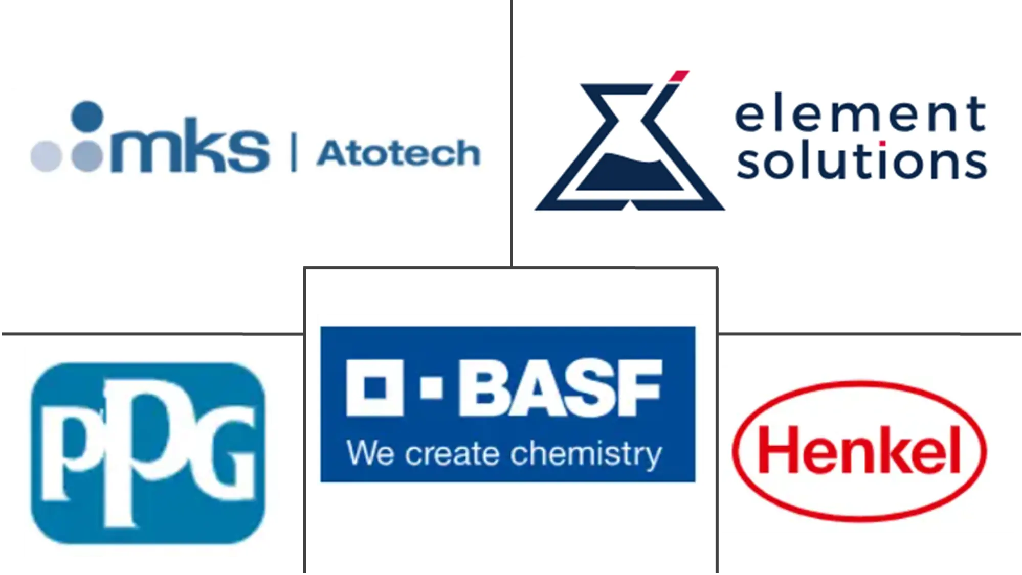 Major players in Surface Treatment Chemicals industry