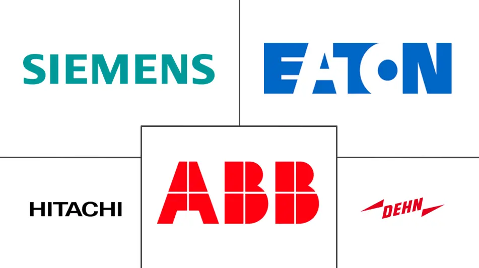 Logo delle aziende correlate