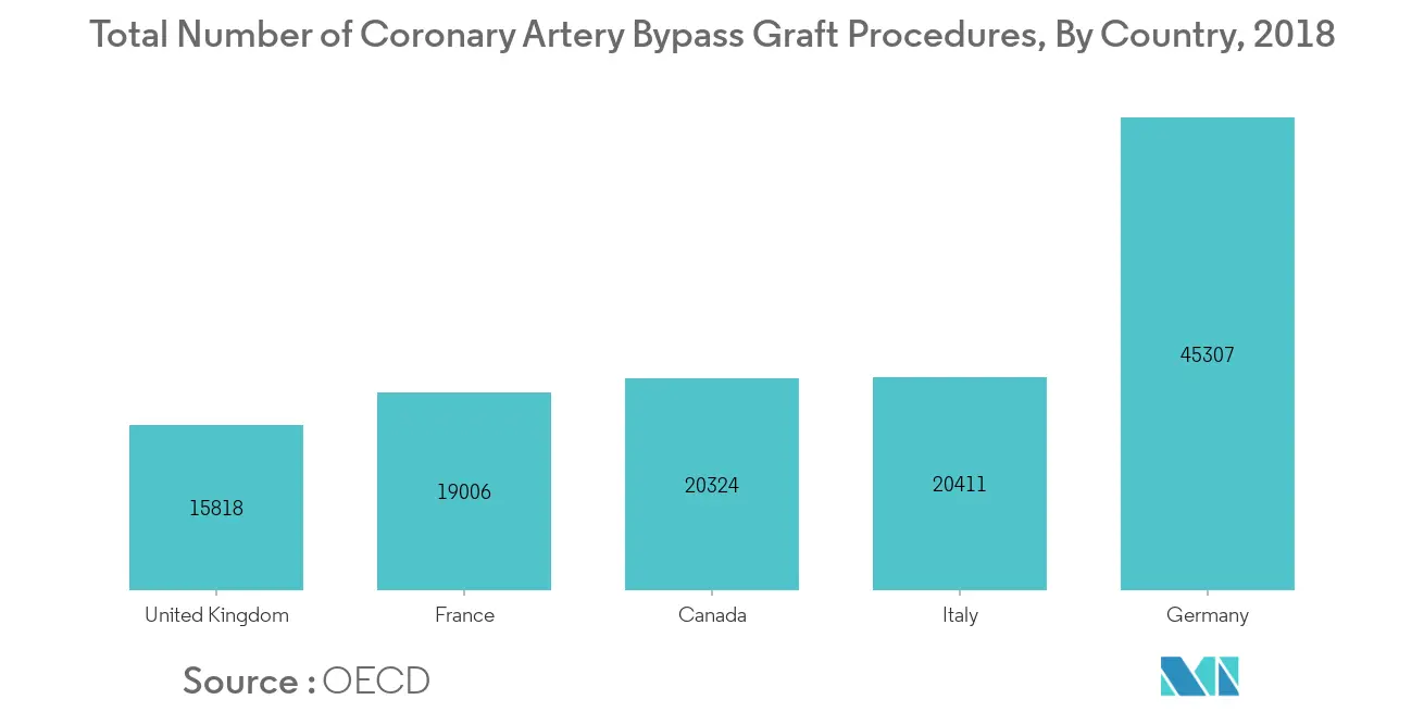 Surgical Clips Market Latest Trends