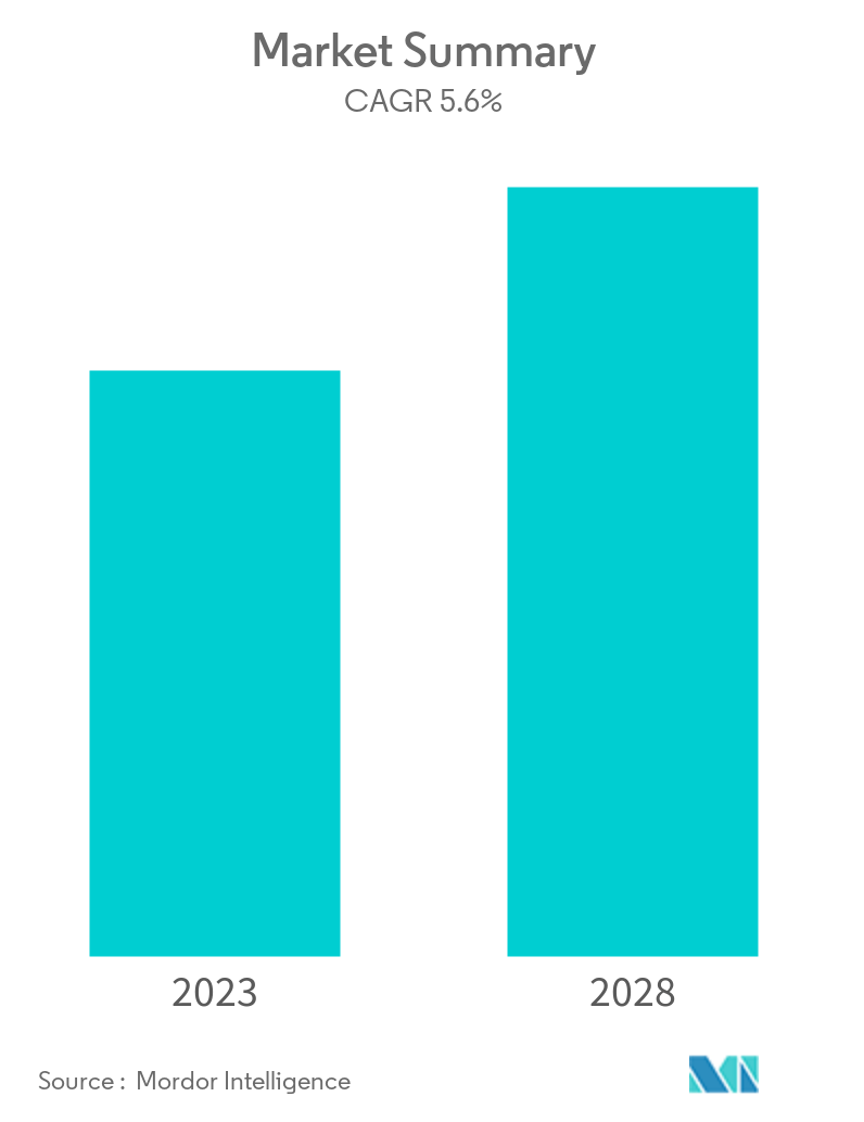 Surgical Drills Market Overview