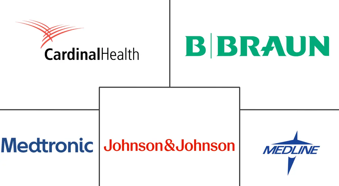 Surgical Kits Market Major Players